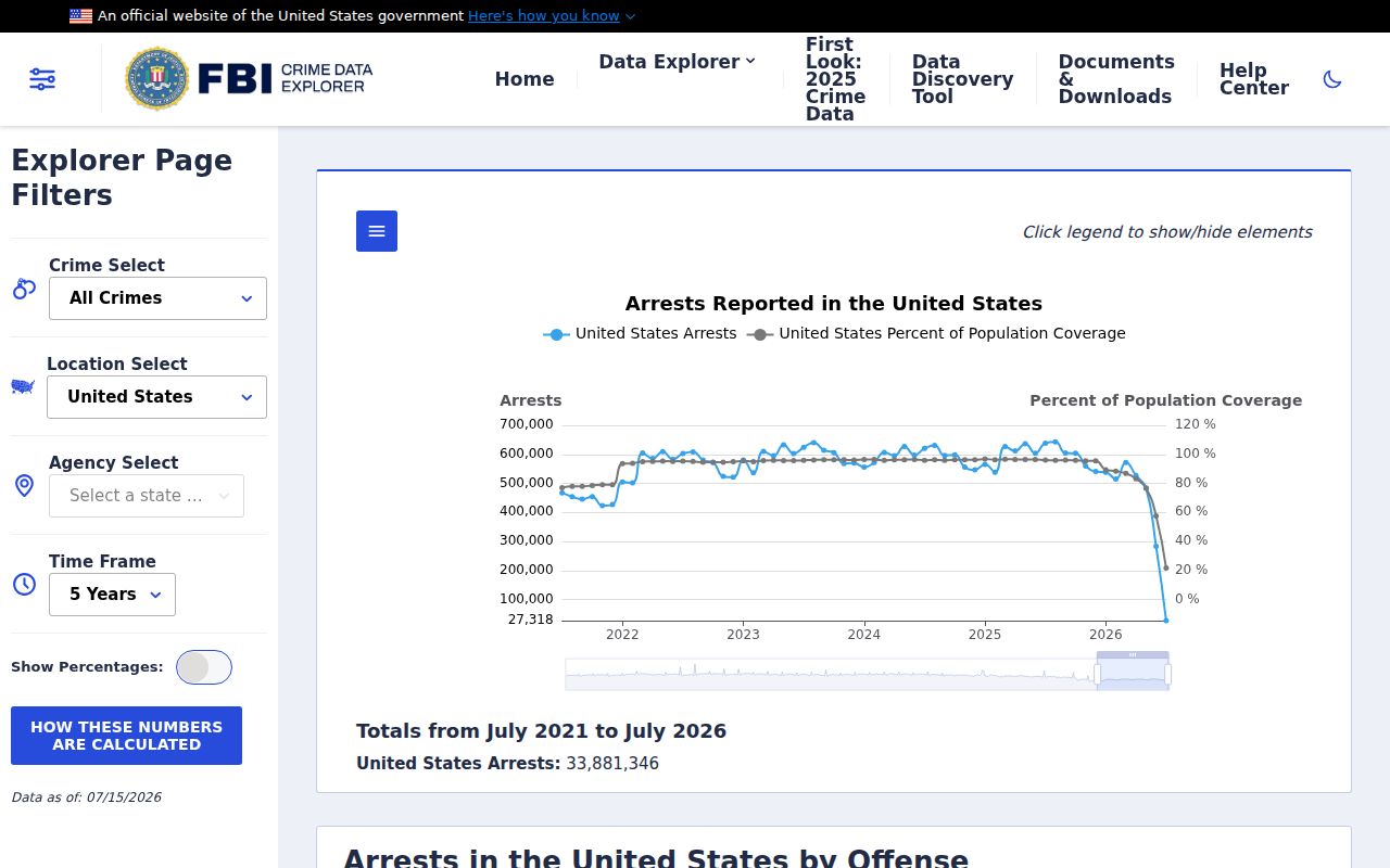 West Virginia arrest history data in the FBI Crime Data Explorer